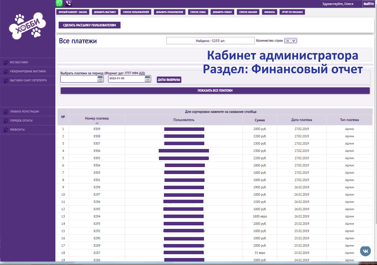 Панель управления - финансовые отчеты